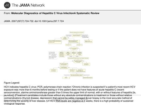 Copyright © 2007 American Medical Association. All rights reserved.