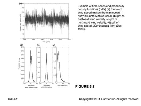 TALLEY Copyright © 2011 Elsevier Inc. All rights reserved