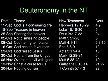 Deuteronomy in the NT Date Theme New Testament Deut