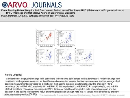 From: Relating Retinal Ganglion Cell Function and Retinal Nerve Fiber Layer (RNFL) Retardance to Progressive Loss of RNFL Thickness and Optic Nerve Axons.