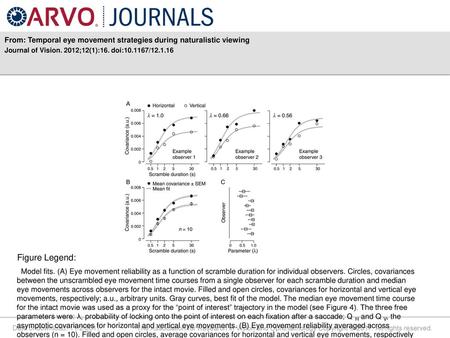 From: Temporal eye movement strategies during naturalistic viewing