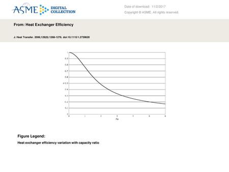 From: Heat Exchanger Efficiency