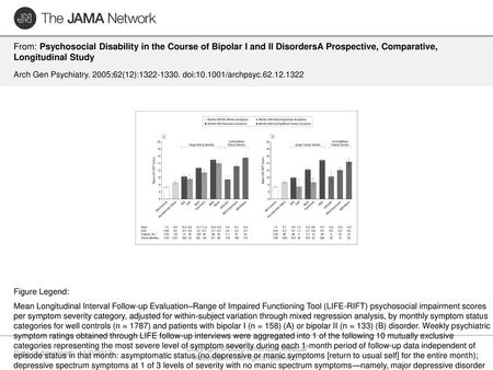 Copyright © 2005 American Medical Association. All rights reserved.