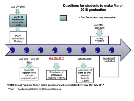 Deadlines for students to make March 2018 graduation