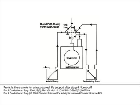 Fig. 4 The blood path conversion to VAD by relocating the tubing clamps. Stasis in the oxygenator is avoided by recirculating its volume, thus allowing.