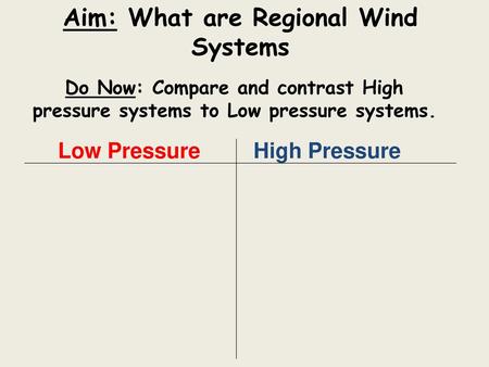 Aim: What are Regional Wind Systems