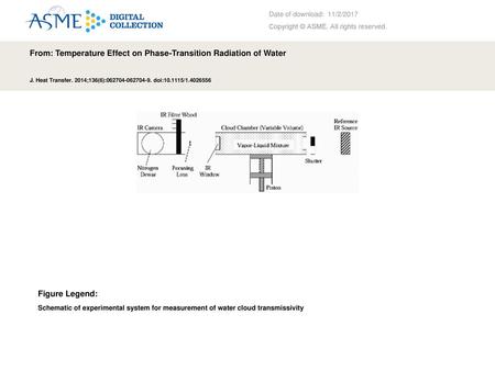 From: Temperature Effect on Phase-Transition Radiation of Water