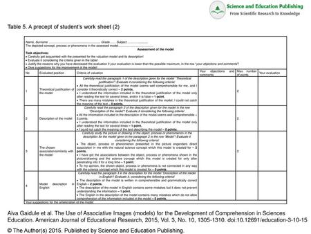 Assessment of the model