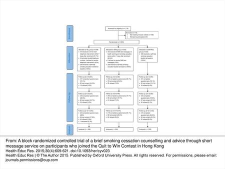 Fig. 1. CONSORT flow diagram of the RCT.