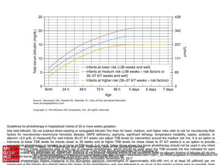 (Reproduced from Maisels MJ. Why use homeopathic doses of phototherapy