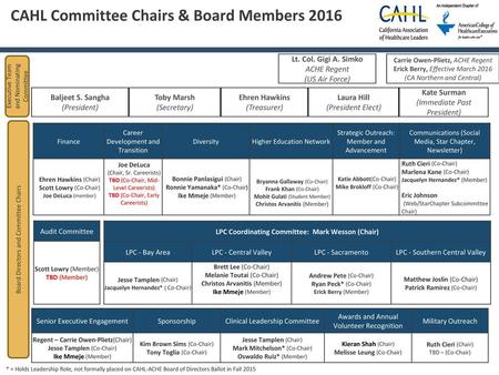 CAHL Committee Chairs & Board Members 2016