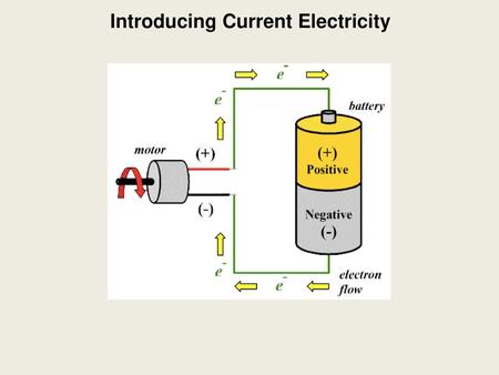 Introducing Current Electricity