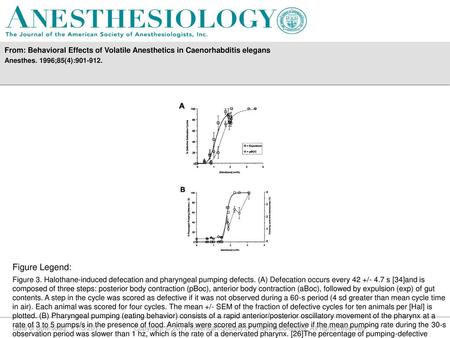 Anesthes. 1996;85(4): Figure Legend: