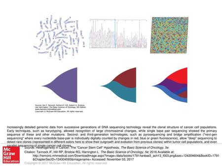 Increasingly detailed genomic data from successive generations of DNA sequencing technology reveal the clonal structure of cancer cell populations. Early.