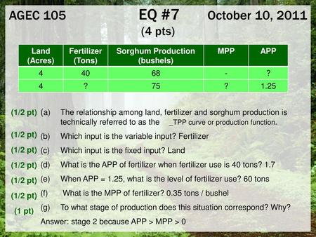 Sorghum Production (bushels)