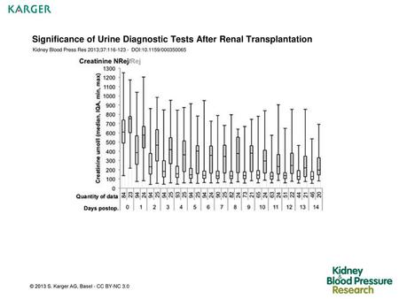 Significance of Urine Diagnostic Tests After Renal Transplantation