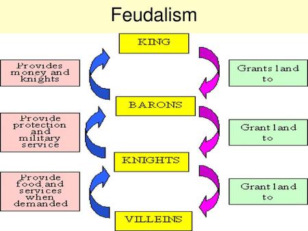 Feudalism.