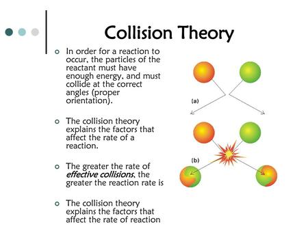 Collision Theory In order for a reaction to occur, the particles of the reactant must have enough energy, and must collide at the correct angles (proper.