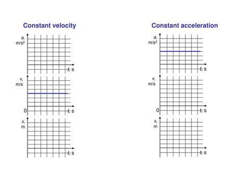 Constant acceleration