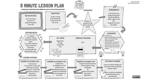 @TeacherToolkit,  license CC BY-NC-ND 3.0