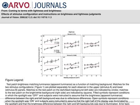 Journal of Vision. 2008;8(11):3. doi: /8.11.3 Figure Legend: