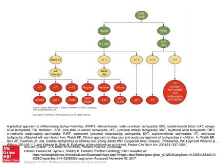 A practical approach to differentiating tachyarrhythmias