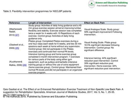 Table 3. Flexibility intervention programmes for NSCLBP patients