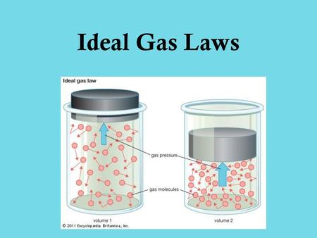 Ideal Gas Laws.