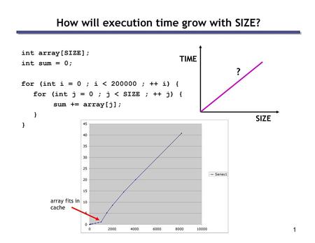 How will execution time grow with SIZE?