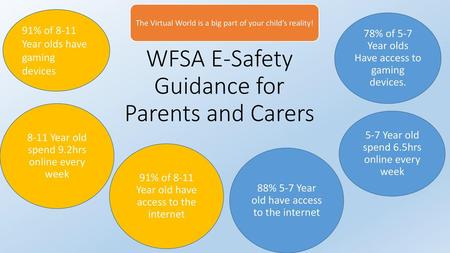 WFSA E-Safety Guidance for Parents and Carers