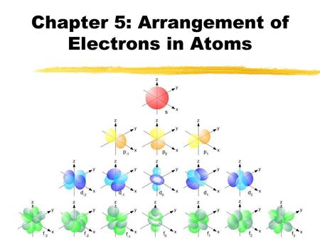 Chapter 5: Arrangement of Electrons in Atoms