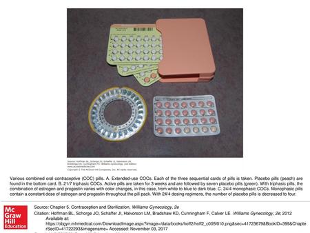 Various combined oral contraceptive (COC) pills. A. Extended-use COCs