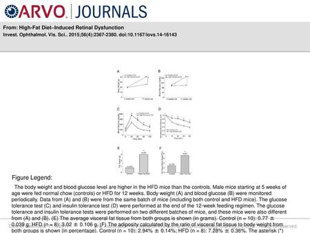 Figure Legend: From: High-Fat Diet–Induced Retinal Dysfunction