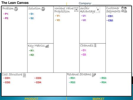 The Lean Canvas Company: _________________________ PRODUCT MARKET