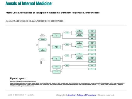 Ann Intern Med. 2013;159(6): doi: / Figure Legend: