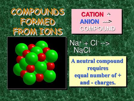 COMPOUNDS FORMED FROM IONS