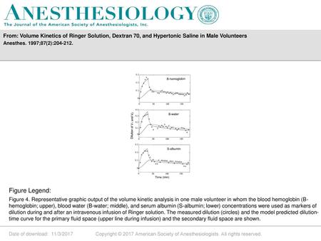 Anesthes. 1997;87(2): Figure Legend: