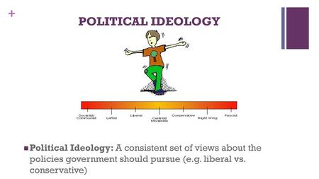 POLITICAL IDEOLOGY Political Ideology: A consistent set of views about the policies government should pursue (e.g. liberal vs. conservative)