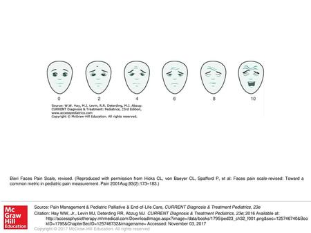 Bieri Faces Pain Scale, revised