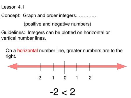 -2 < 2 Lesson 4.1 Concept: Graph and order integers………….