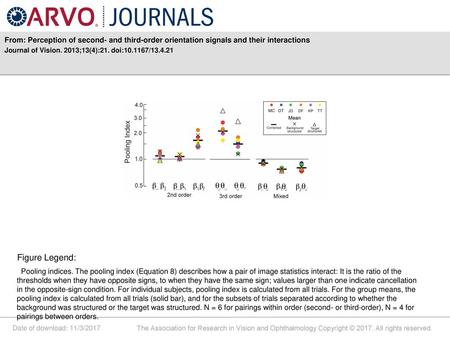 Journal of Vision. 2013;13(4):21. doi: / Figure Legend: