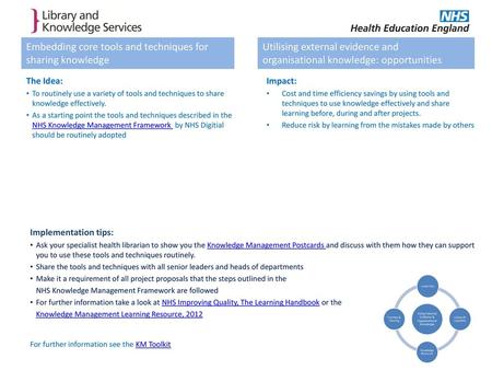 Embedding core tools and techniques for sharing knowledge