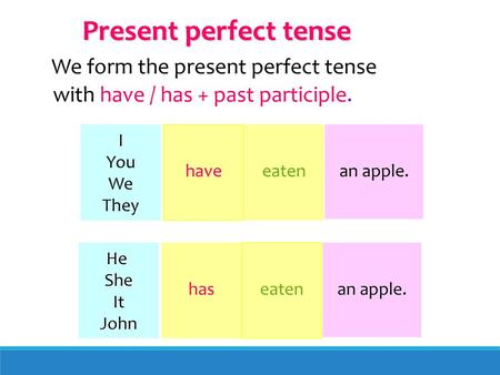 Present perfect tense We form the present perfect tense with have / has + past participle. I You We They have eaten an apple. He She It John has eaten.