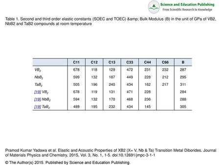 NbB2 and TaB2 compounds at room temperature