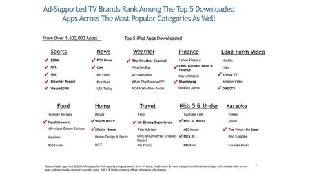 Top 5 iPad Apps Downloaded