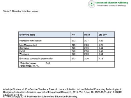 Table 2. Result of intention to use