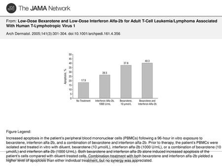 Copyright © 2005 American Medical Association. All rights reserved.