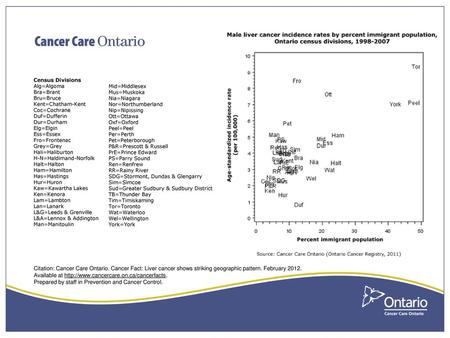 Liver cancer shows striking geographic pattern (Feb. 2012)