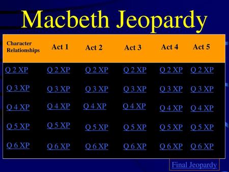 Macbeth Jeopardy Act 1 Act 2 Act 3 Act 4 Act 5 Q 2 XP Q 2 XP Q 2 XP