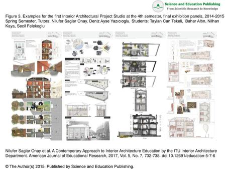 Figure 3. Examples for the first Interior Architectural Project Studio at the 4th semester, final exhibition panels, 2014-2015 Spring Semester, Tutors: